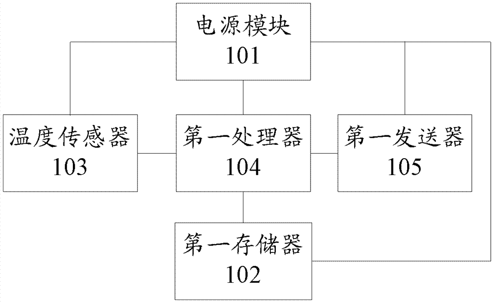 Device and system for monitoring liquefied petroleum gas steel cylinder