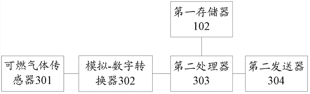 Device and system for monitoring liquefied petroleum gas steel cylinder