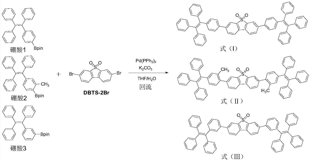 Aggregation-induced emissive blue-ray molecule by construction of dibenzothiophene sulfone unit as well as preparation method and application of aggregation-induced emissive blue-ray molecule