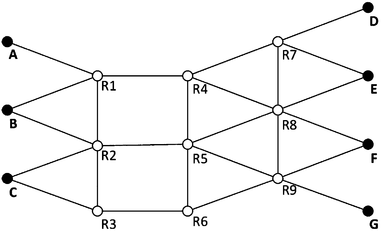 A network load balancing system and a balancing method based on deep reinforcement learning