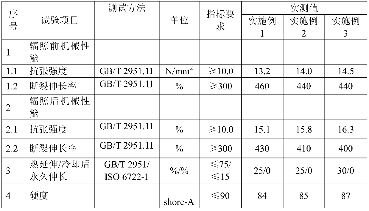 150 DEG C irradiation cross-linked low-smoke halogen-free flame-retardant elastomer cable material for new energy automobile and preparation method of cable material
