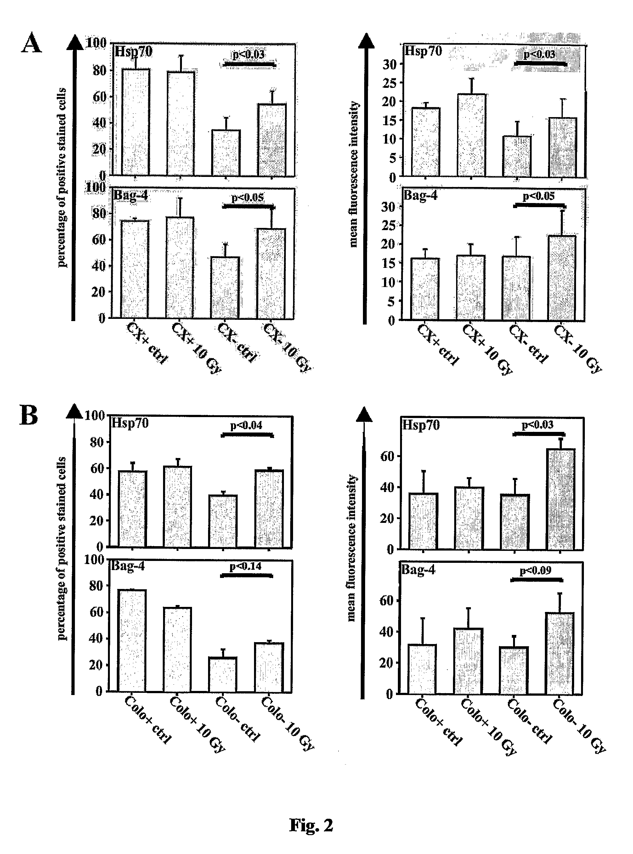 Compositions and Methods for the Treatment and Diagnosis of Neoplastic and Infectious Diseases