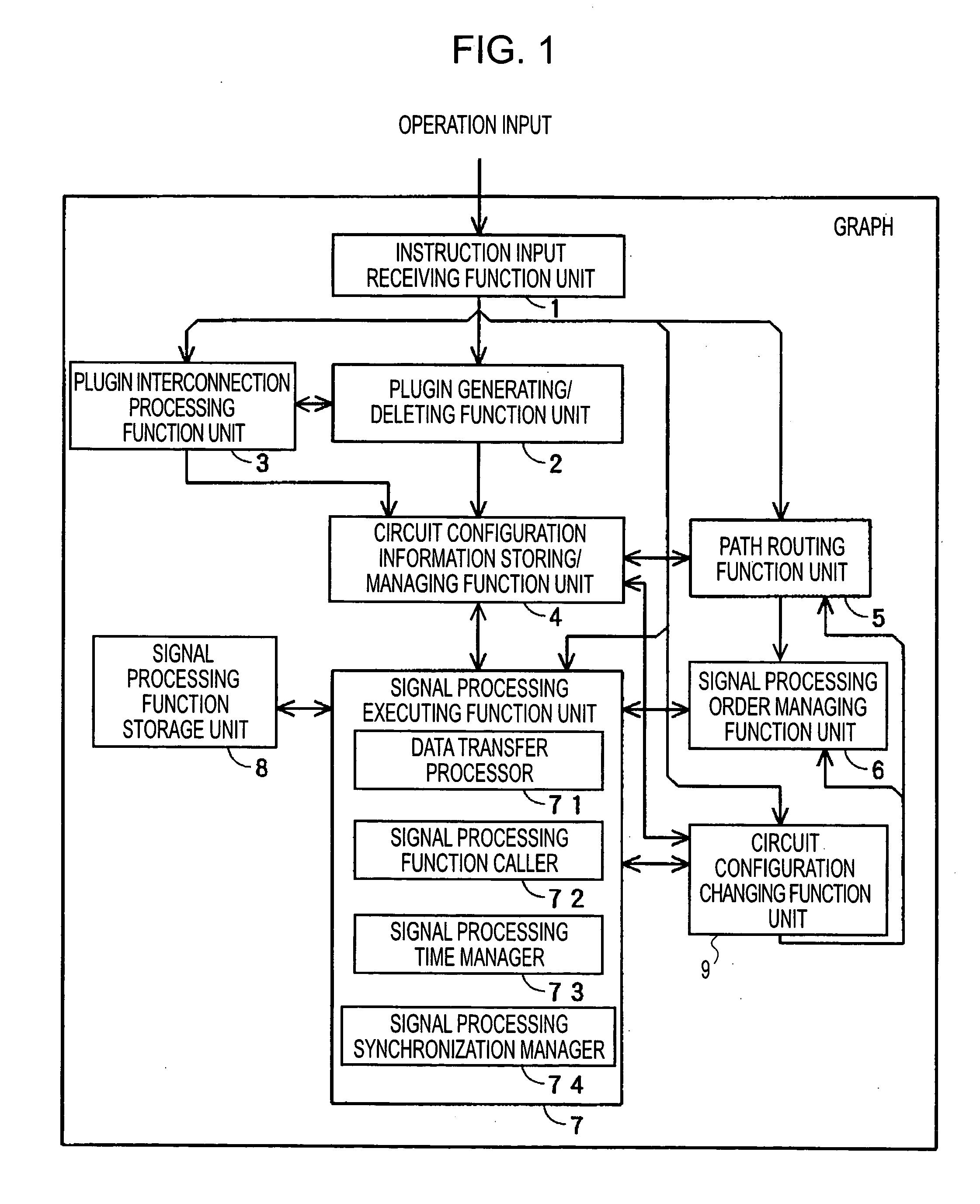 Signal processing apparatus