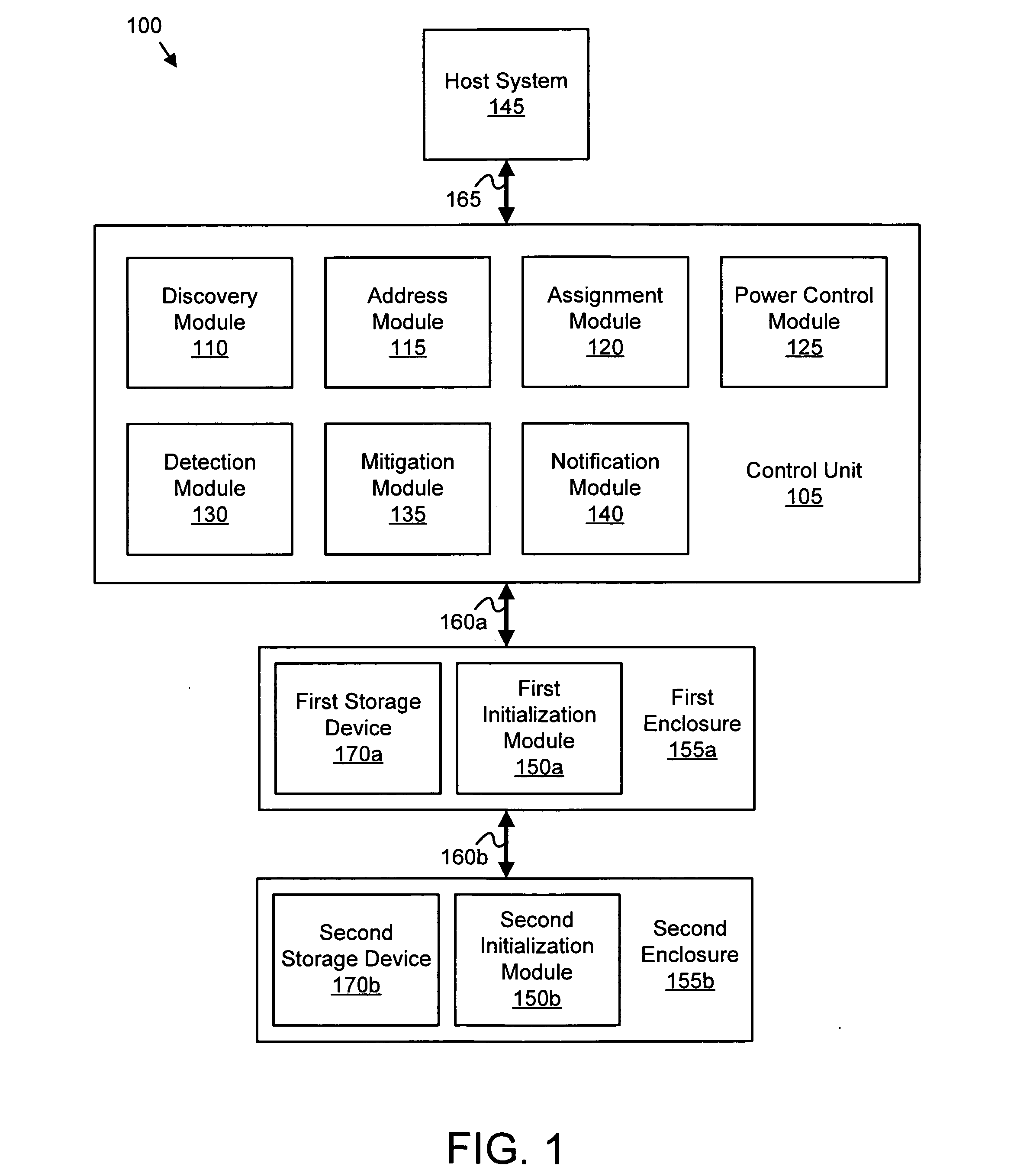 Apparatus, system, and method for integrating an enclosure