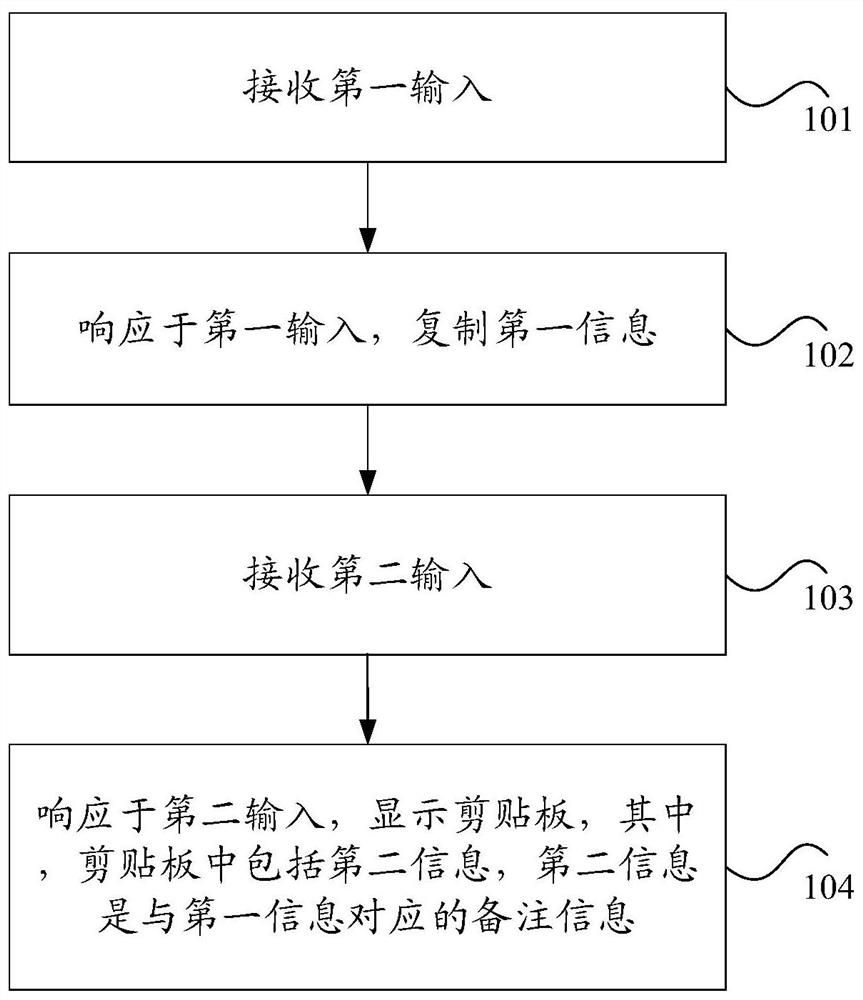 Clipboard information processing method and device
