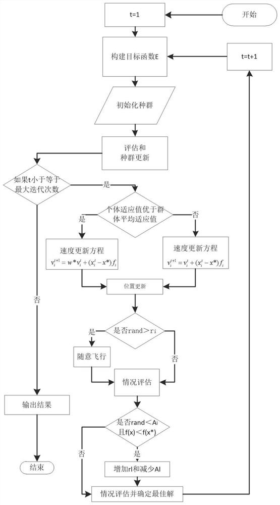 Self-adaptive bat algorithm based on velocity inertia coefficient