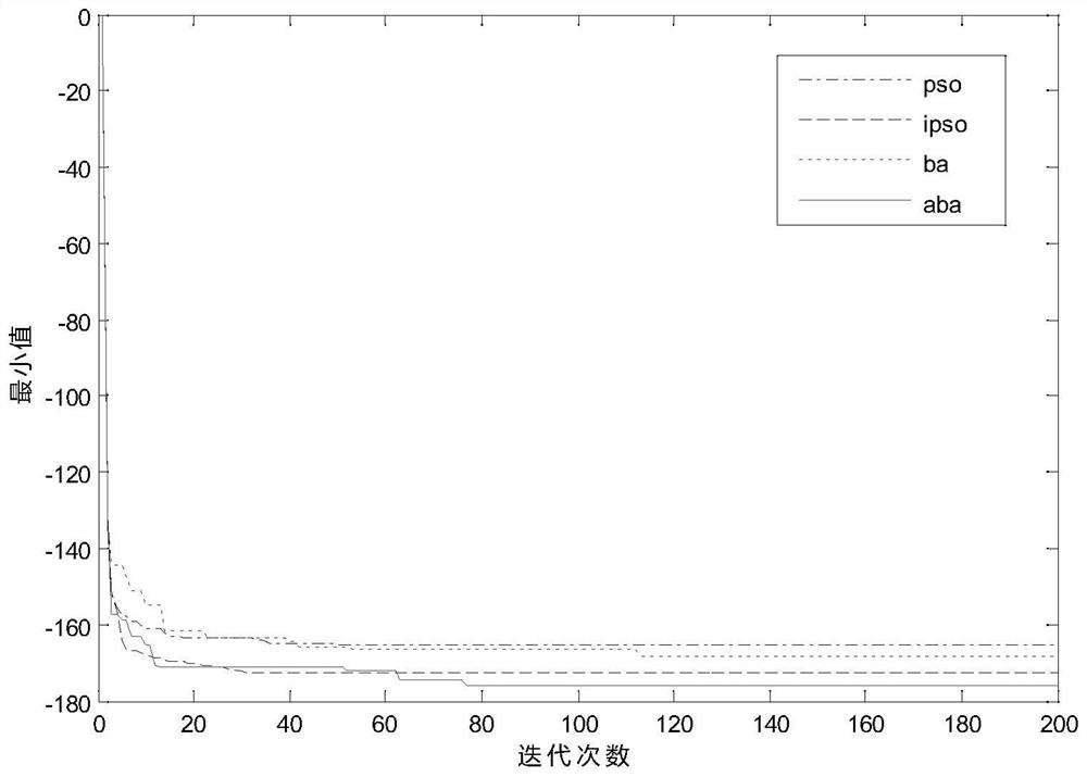 Self-adaptive bat algorithm based on velocity inertia coefficient