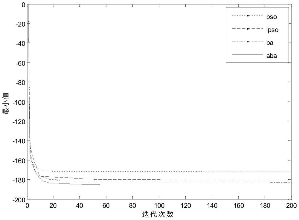 Self-adaptive bat algorithm based on velocity inertia coefficient