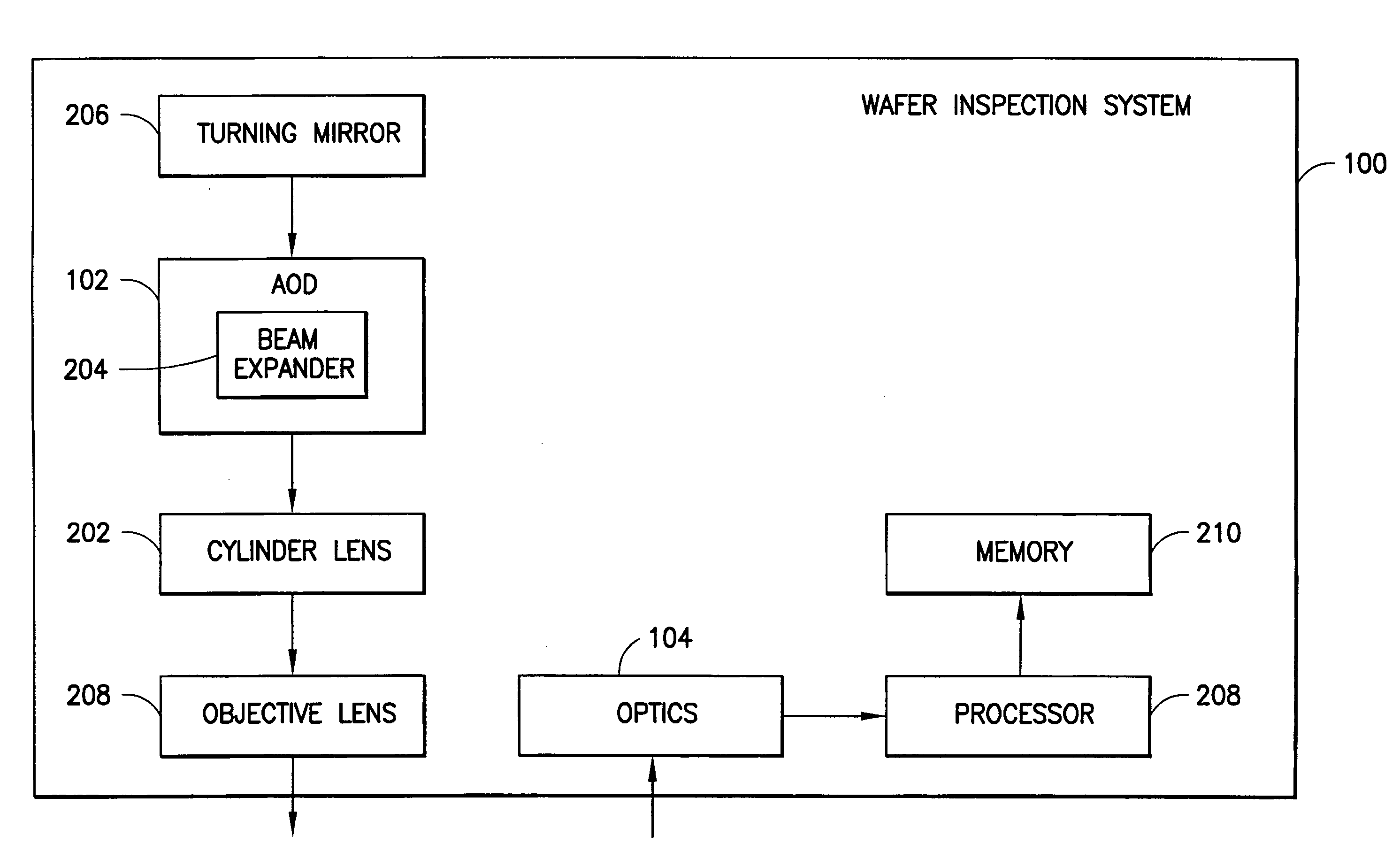 Volume based extended defect sizing system