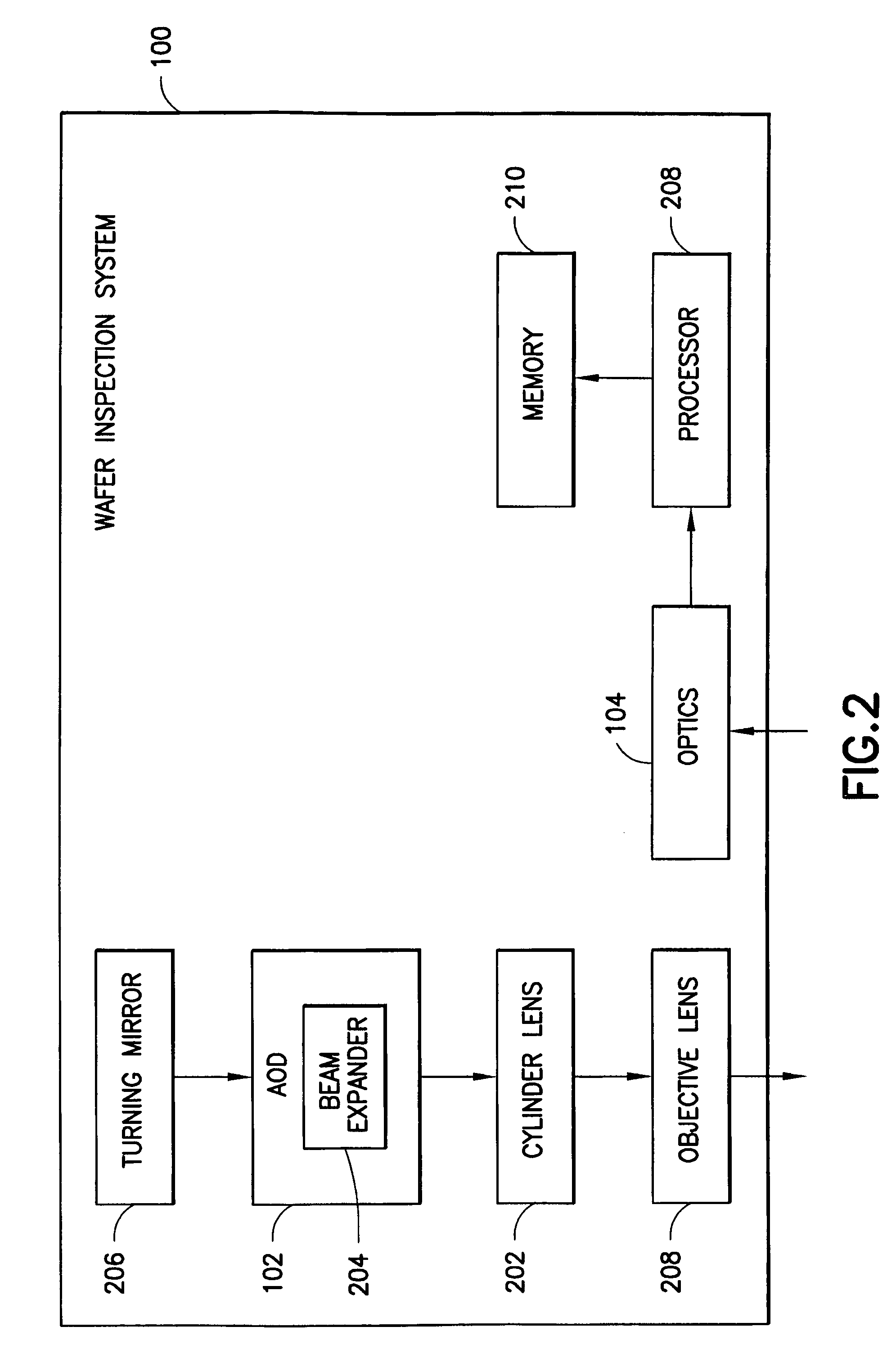 Volume based extended defect sizing system