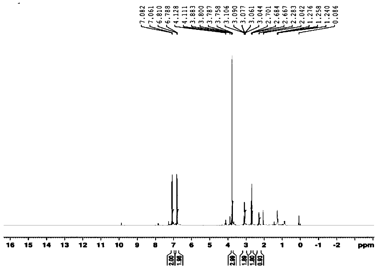 Application and preparation method of hexa(4-methoxyphenylethylamino) cyclotriphosphazene flame retardant