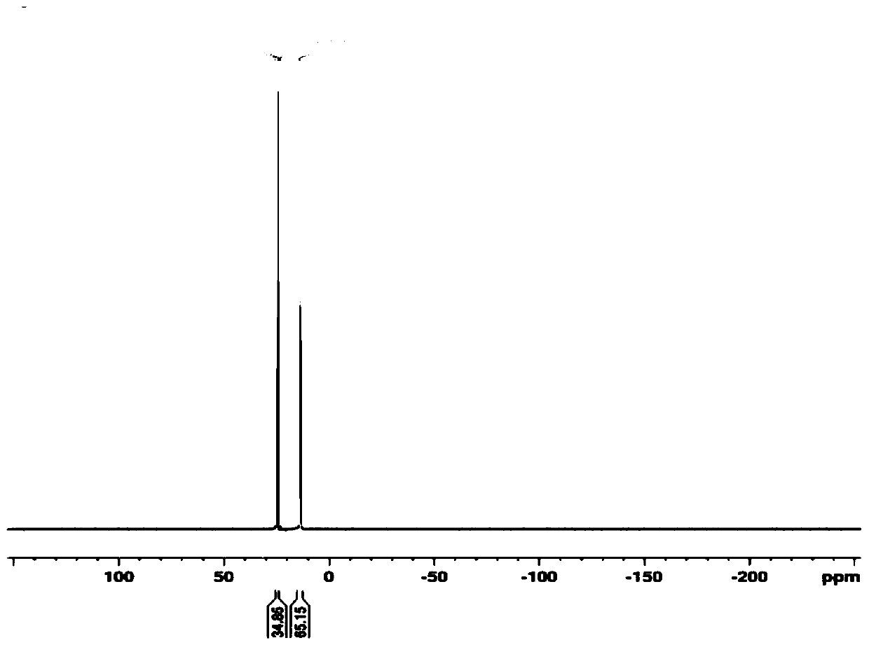 Application and preparation method of hexa(4-methoxyphenylethylamino) cyclotriphosphazene flame retardant