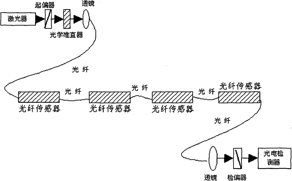 A method for controlling straightness of hydraulic support group in working face using optical fiber