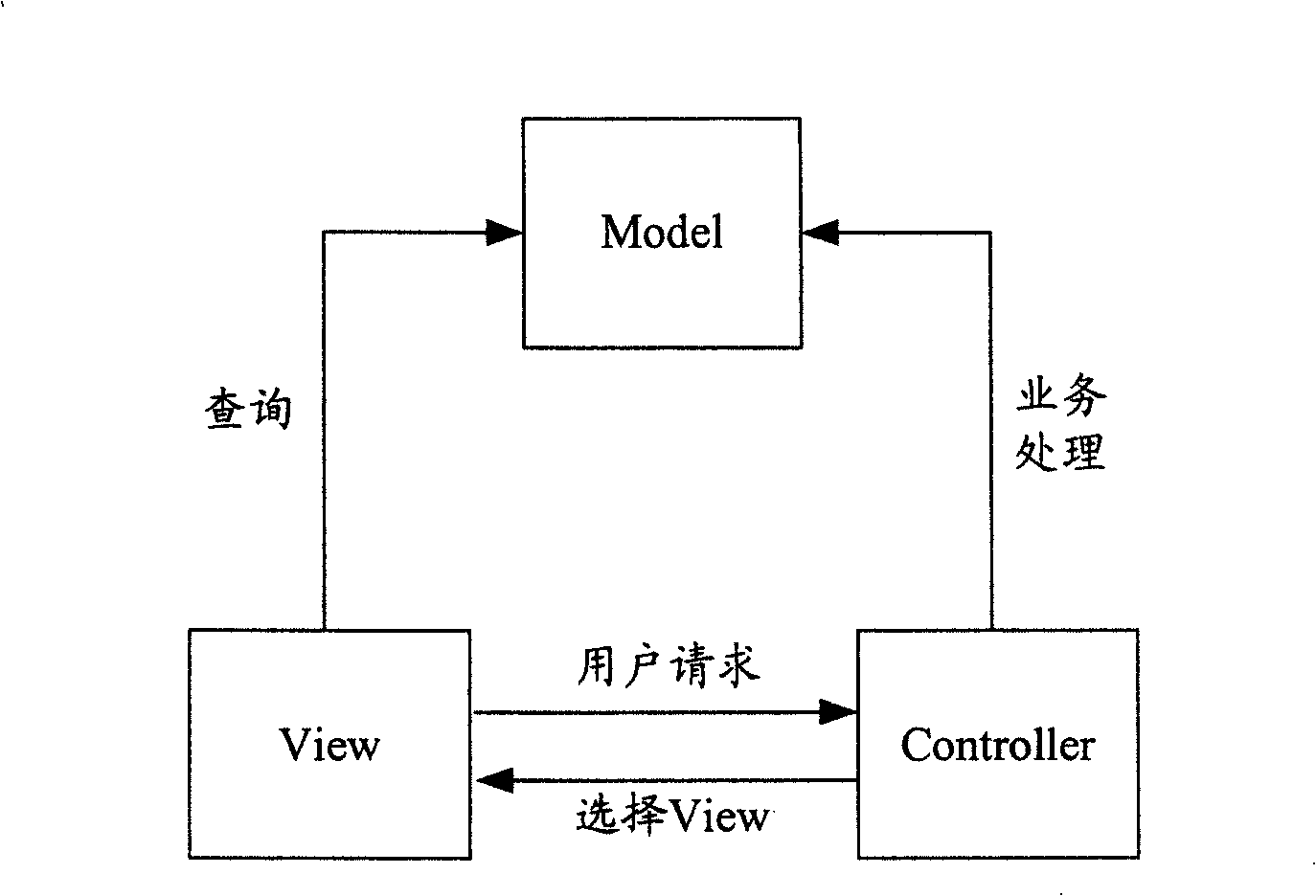 Method and system for demonstrating data by tree-mode structure
