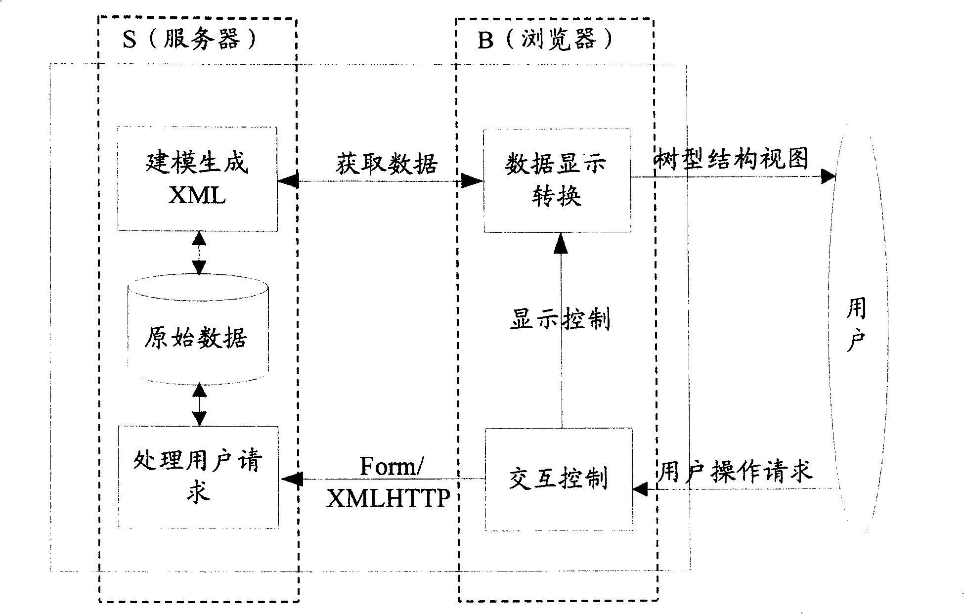 Method and system for demonstrating data by tree-mode structure