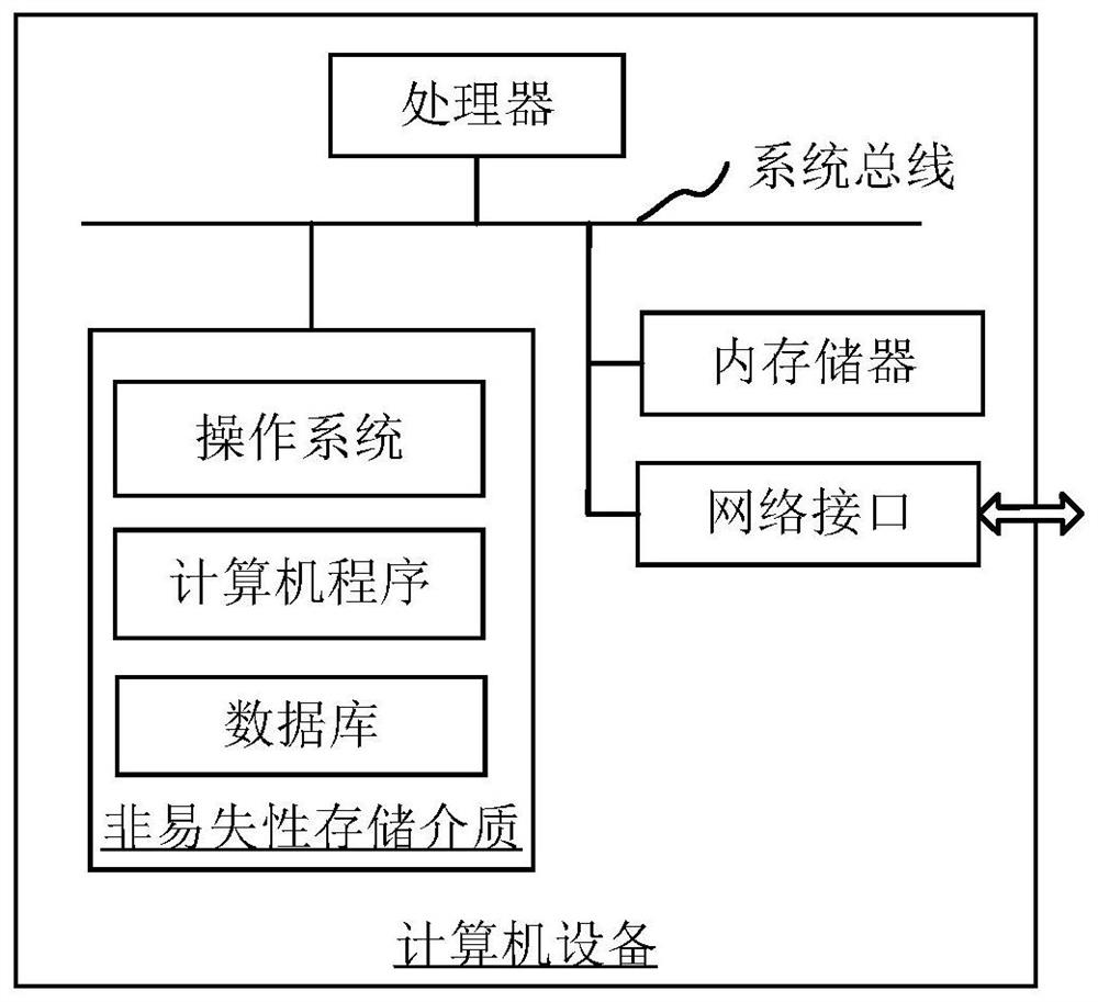 Firewall parameter control method, device, computer equipment and storage medium