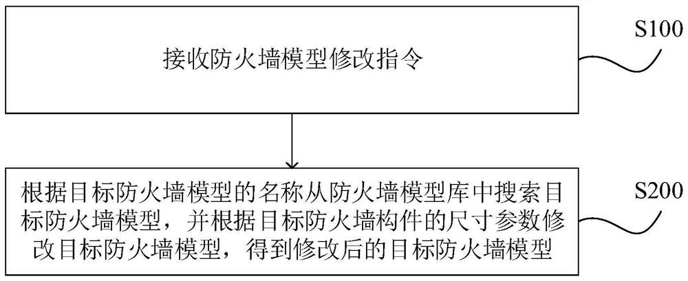 Firewall parameter control method, device, computer equipment and storage medium