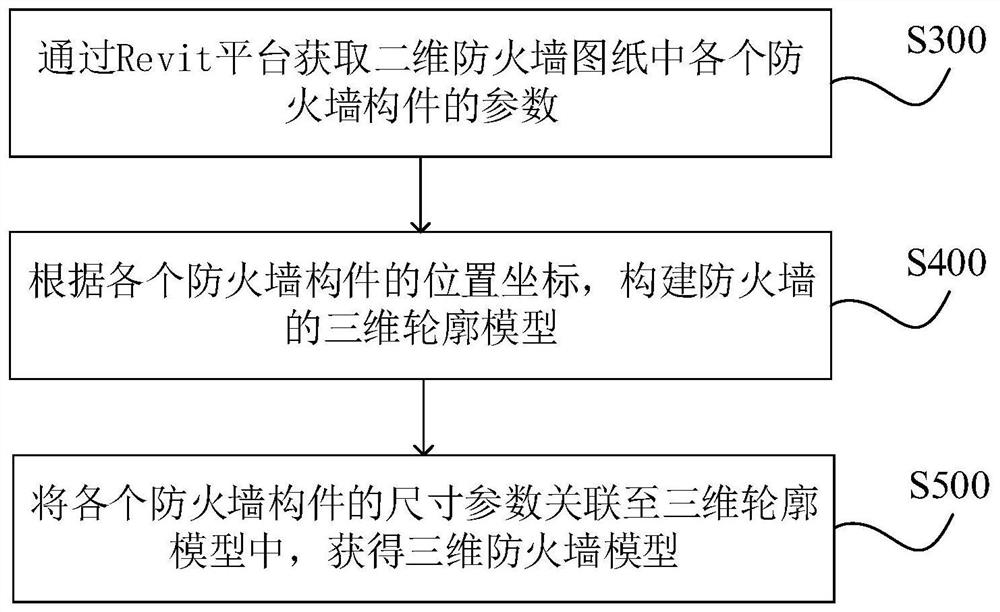 Firewall parameter control method, device, computer equipment and storage medium