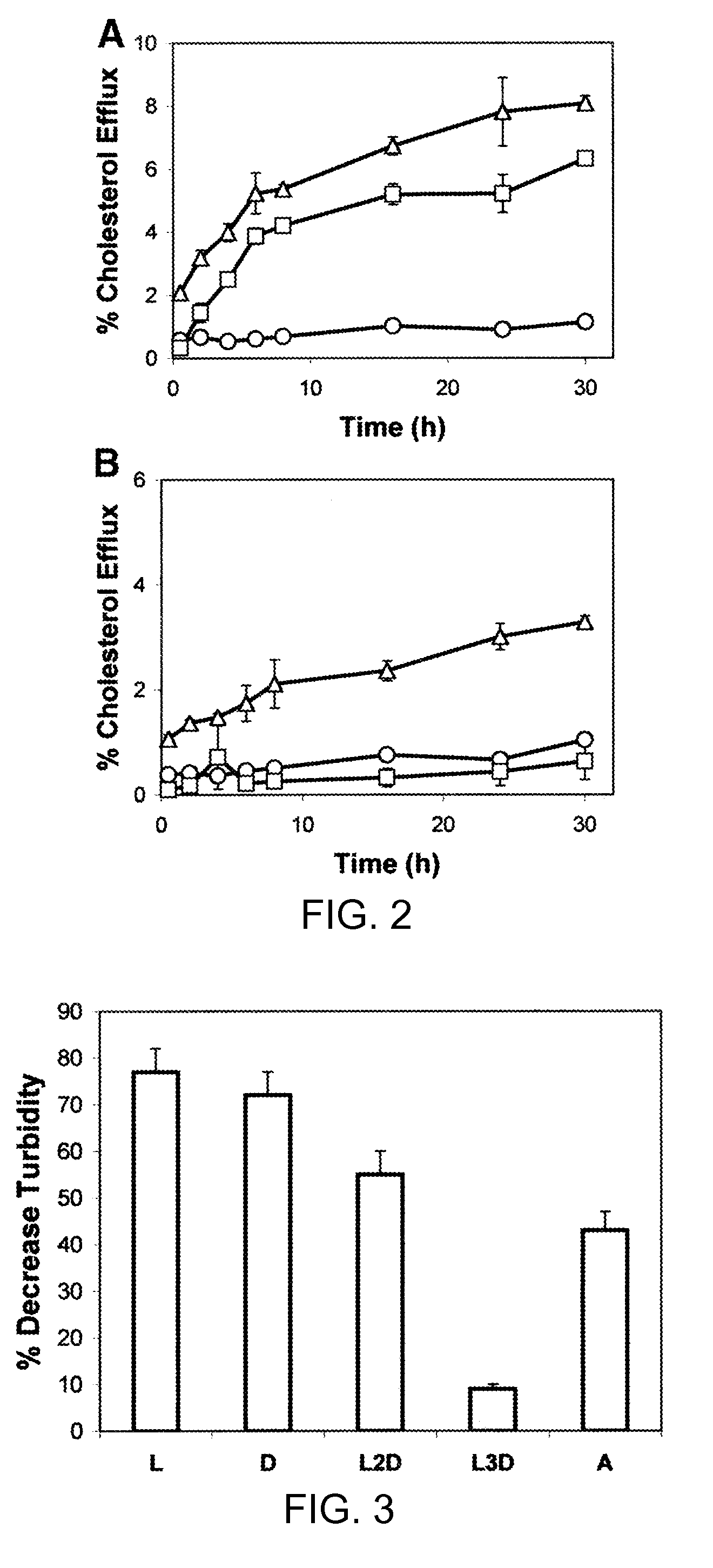 Multi-domain amphipathic helical peptides and methods of their use
