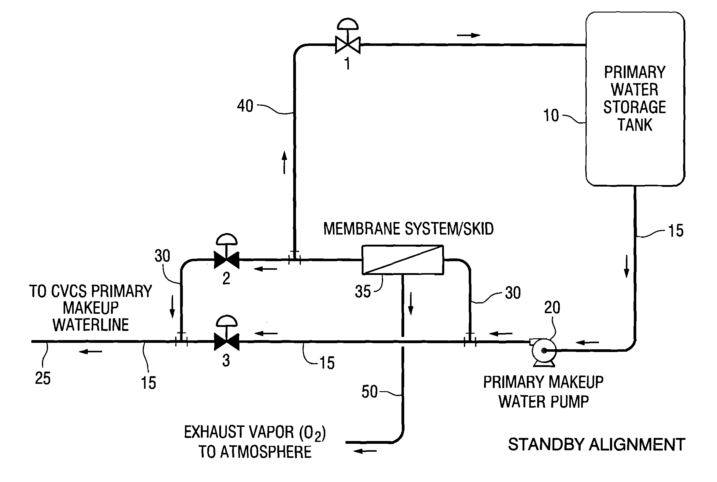 System and method for removal of dissolved gases in makeup water of a water-cooled nuclear reactor