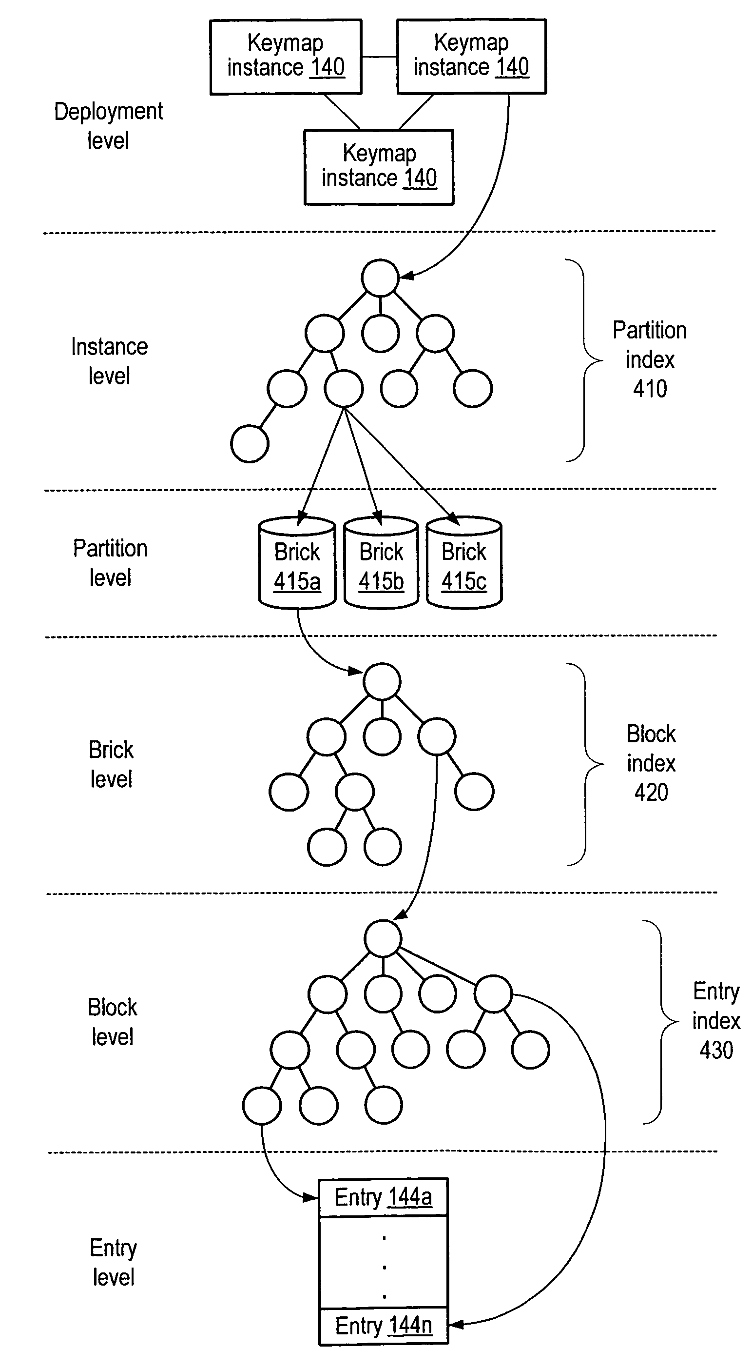 Distributed storage system with support for distinct storage classes