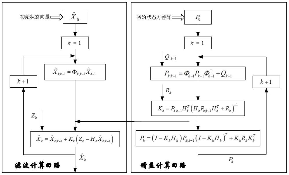 A non-cooperative spacecraft attitude and parameter estimation method considering no gyroscope