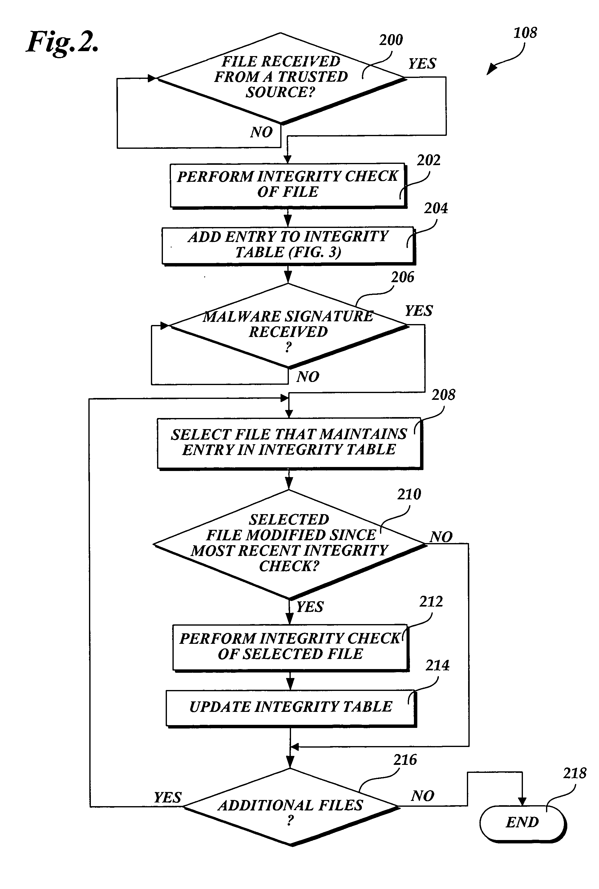 System and method of selectively scanning a file on a computing device for malware