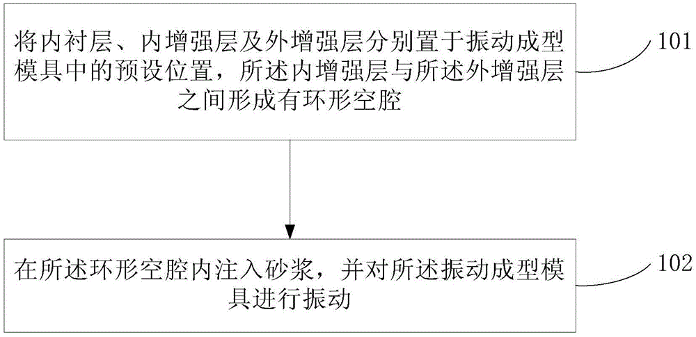 Manufacturing method of fiberglass fiber pipe and fiberglass fiber pipe