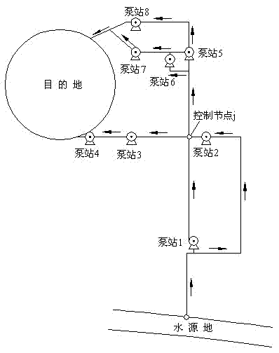 Operation optimization method of complex parallel cascaded pump station system
