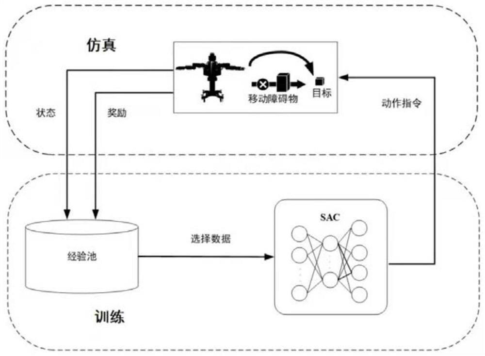 Manipulator autonomous obstacle avoidance planning method and system in dynamic environment