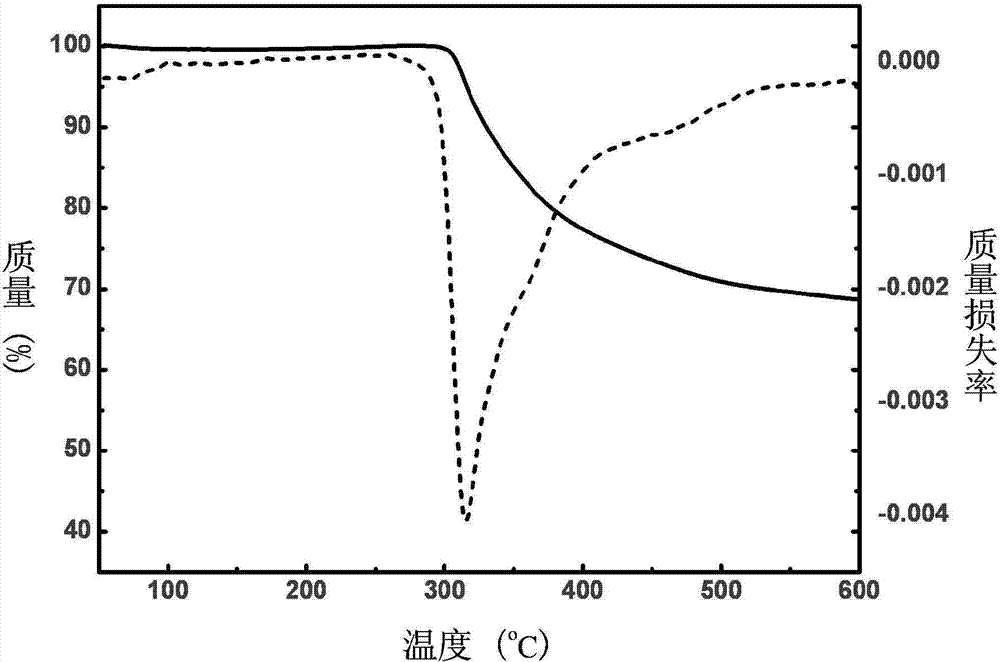 Polyphosphamide fire retardant with bicyclic phosphate structure and preparation method thereof