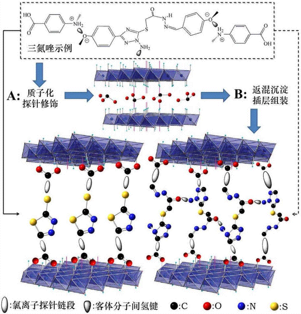 Hydrotalcite intercalation chloride ion probe modified triazole corrosion inhibitor compound containing salicylaldehyde active group and application thereof