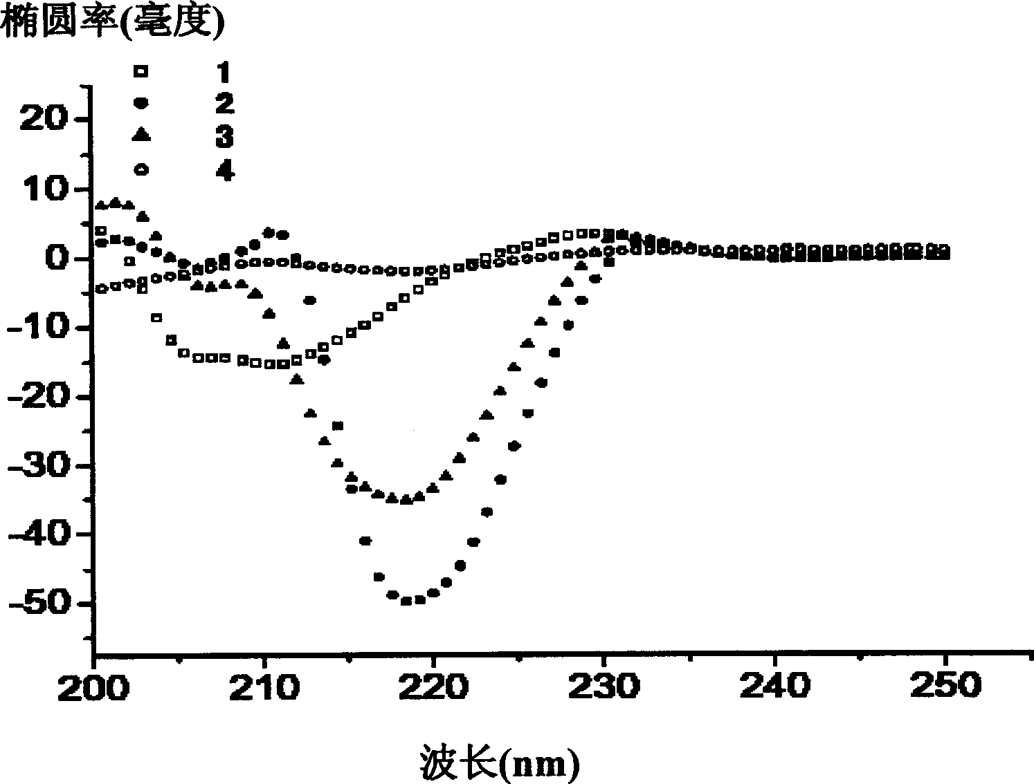 Dopamine transfer protein peptide inhibitor and its use