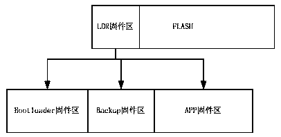 Efficient and reliable method for starting, upgrading and restoring adi-dsp firmware