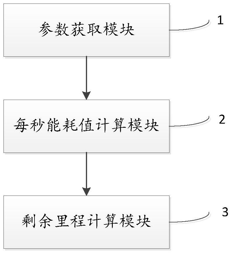 Method and device for estimating remaining mileage of vehicle with power supply system