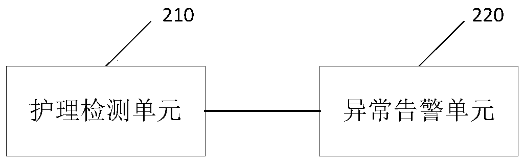 Auxiliary nursing device, method and equipment for infants and young children, and readable storage media