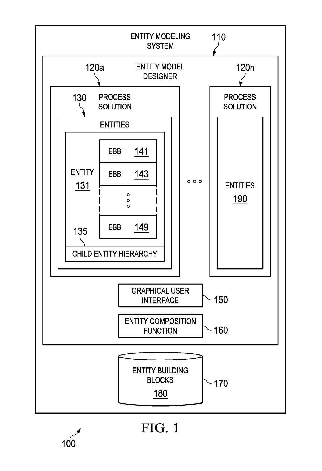 Compositional entity modeling systems and methods
