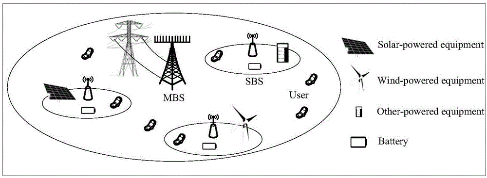 Small cell base station self-energy-supply self-back-transmission method based on technologies of full duplex and large-scale antennas