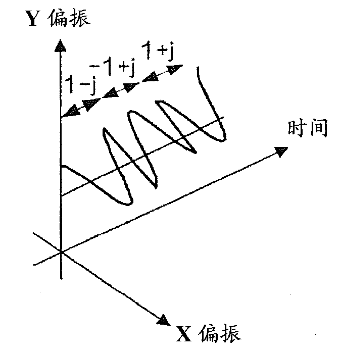 Transmission method, reception method, transmitter apparatus, and receiver device