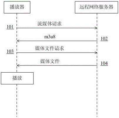 Streaming media playing method and playing device