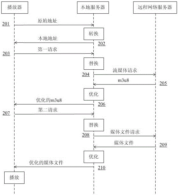 Streaming media playing method and playing device