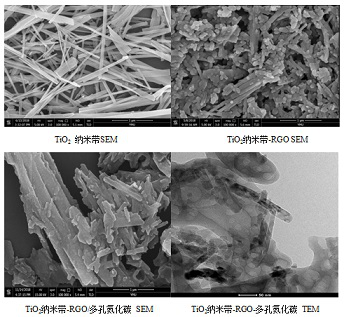 A high stability tio  <sub>2</sub> Nanobelt-rgo-porous carbon nitride composite photocatalyst and preparation method thereof