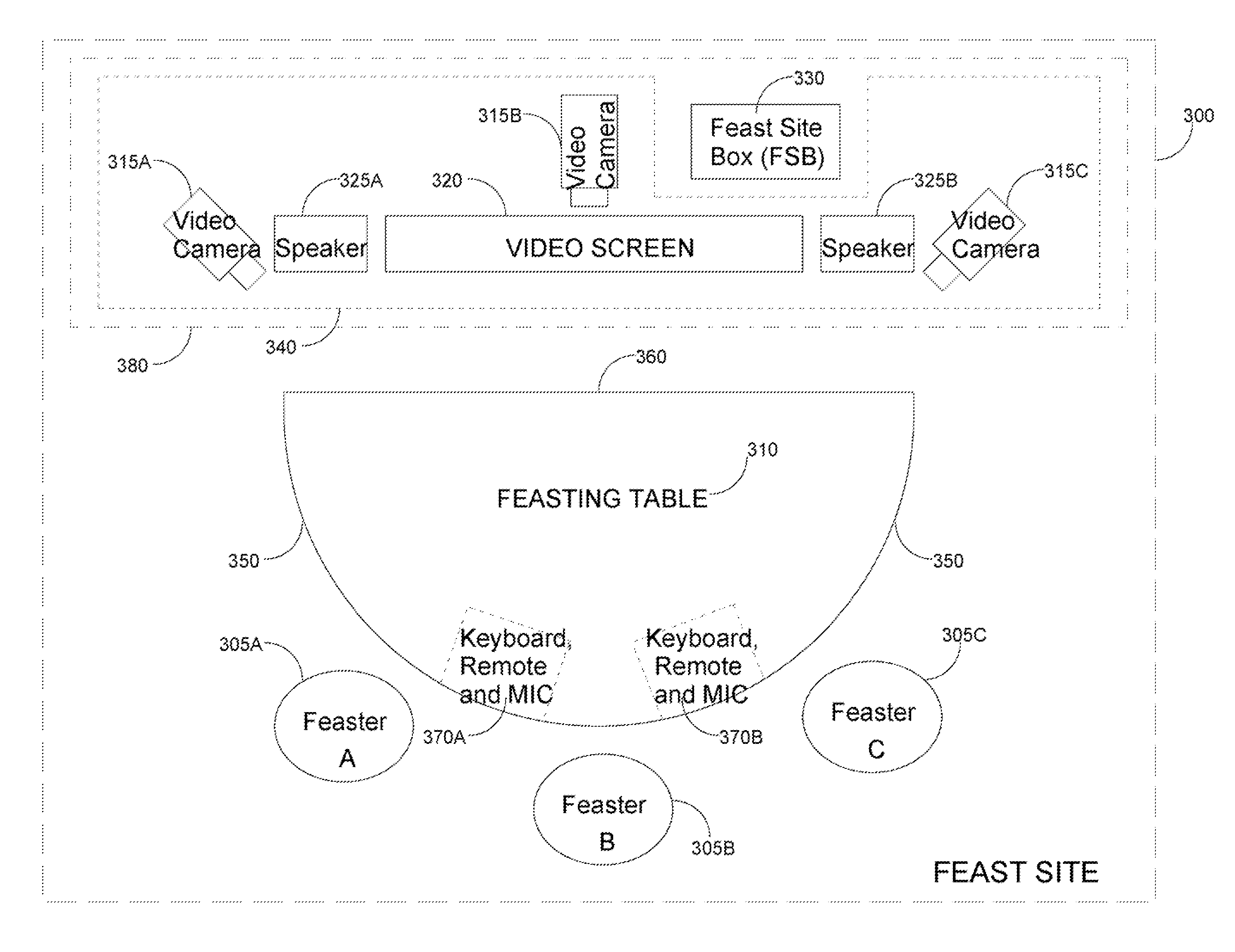 Method and apparatus for internet feast