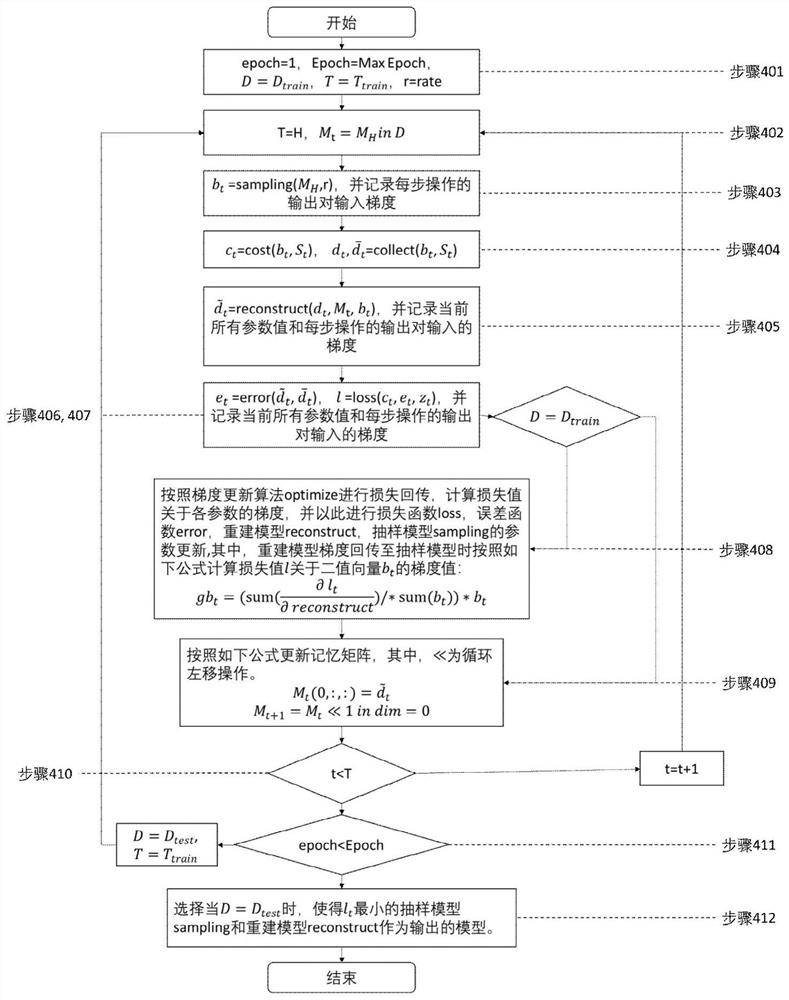 Adaptive sampling model optimization method for data acquisition of large-scale data center