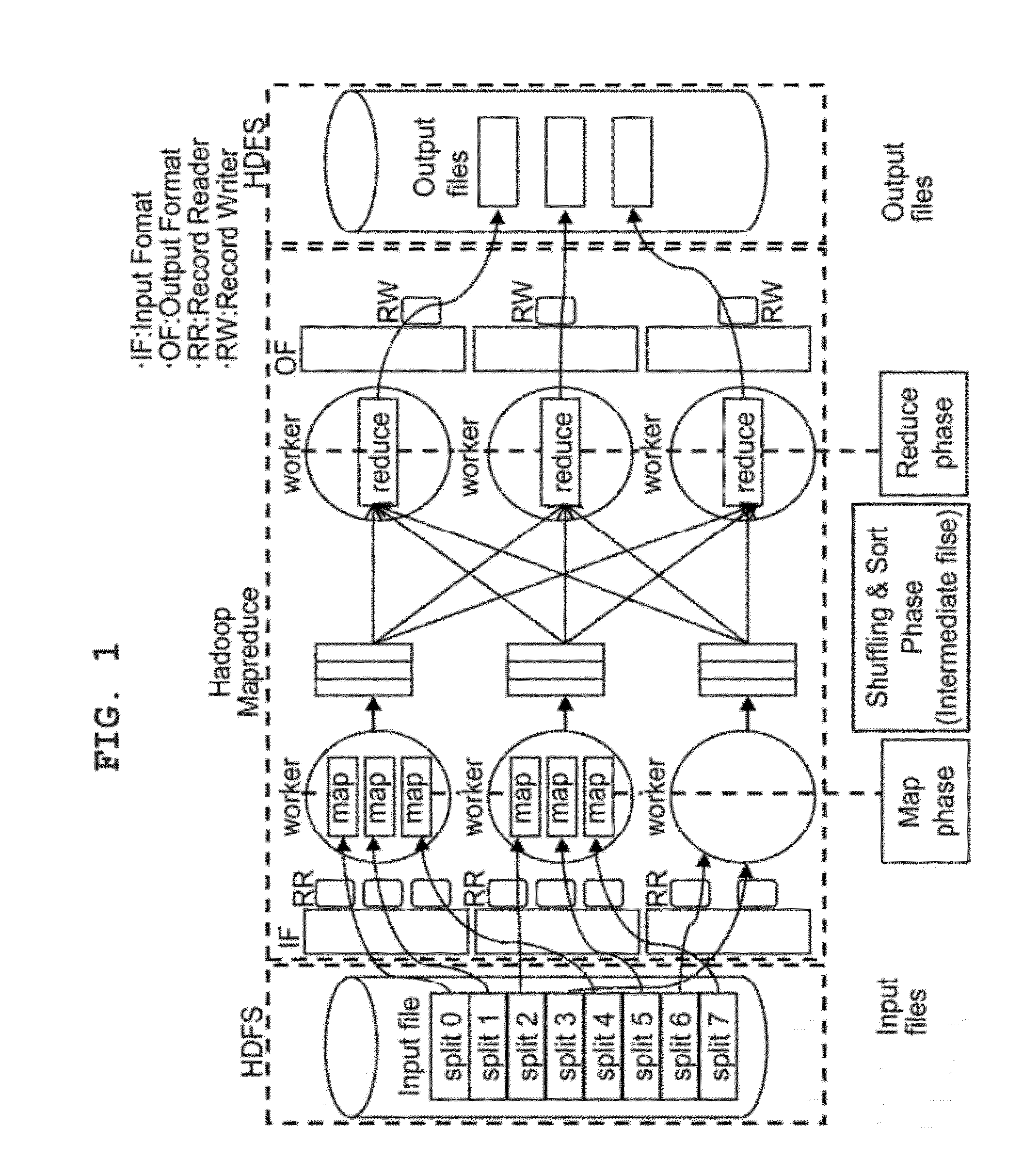 Packet analysis system and method using hadoop based parallel computation