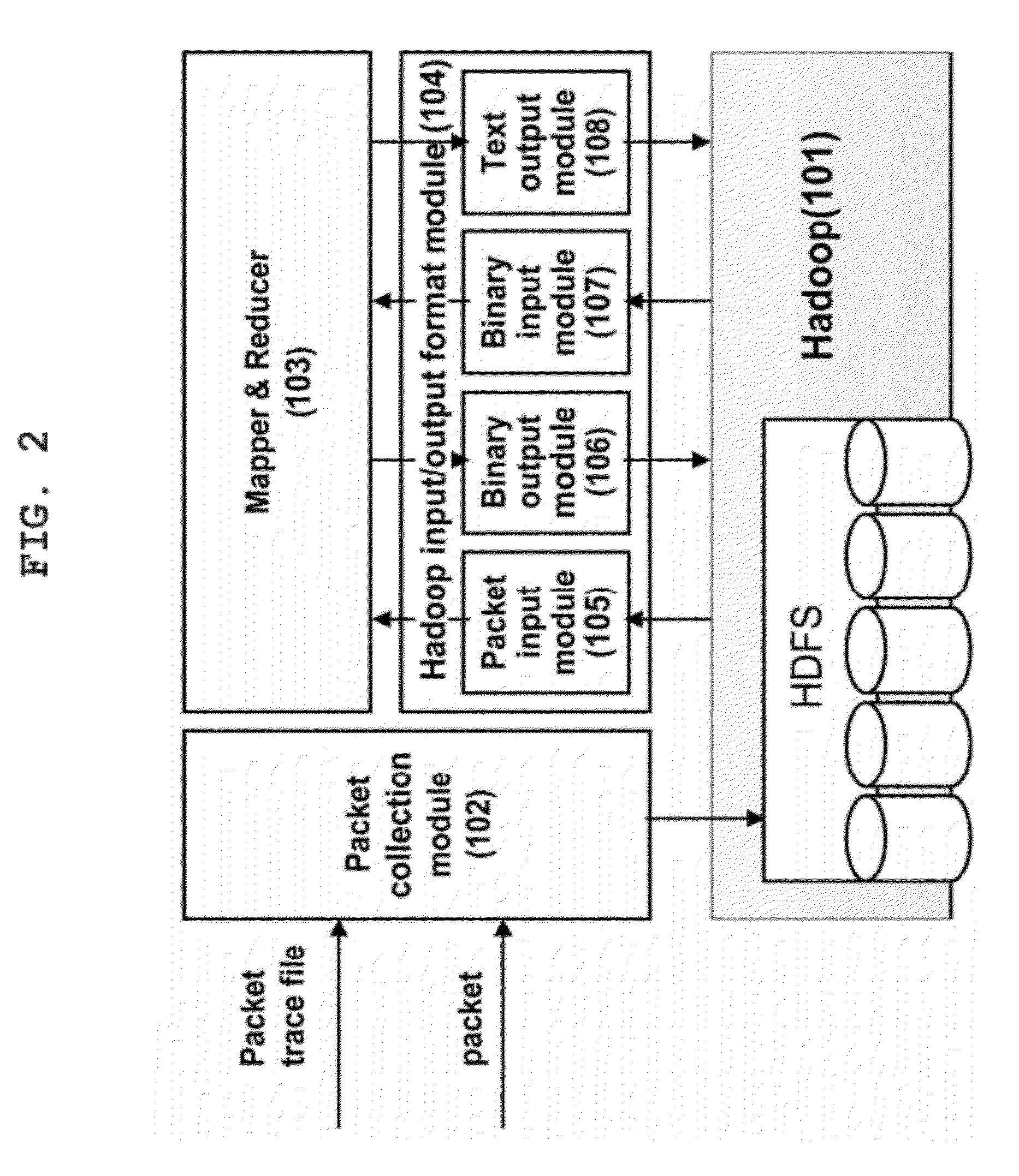 Packet analysis system and method using hadoop based parallel computation