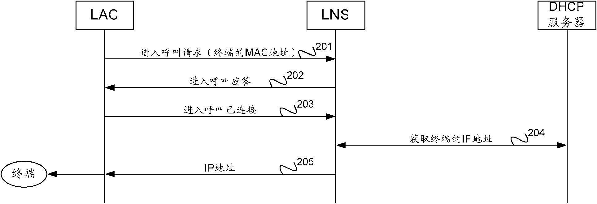 Address processing method and device