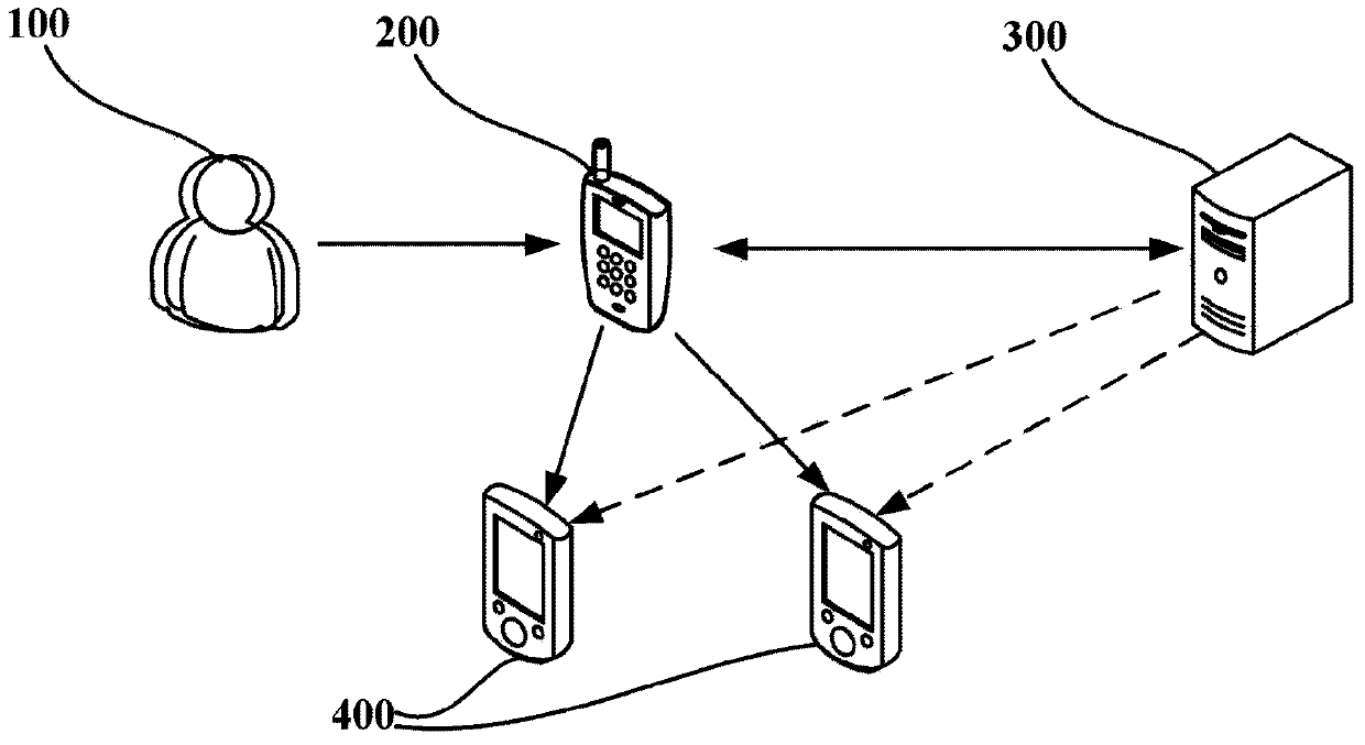 Human body information monitoring method, device and system