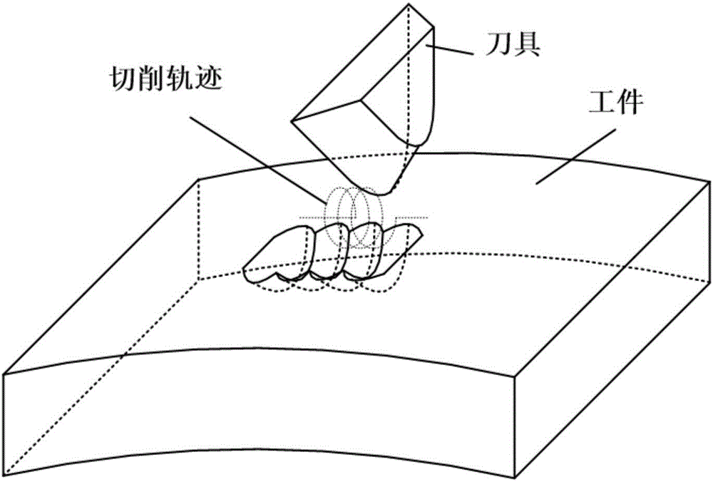 Elliptical vibration trajectory control method based on microtexture model