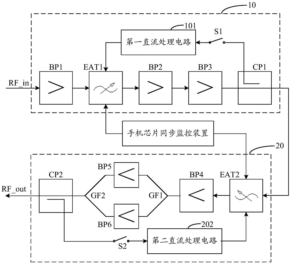 AGC (automatic gain control) and ALC (adaptive logic circuit) high-gain active circuit module with uplink and downlink synchronous control function
